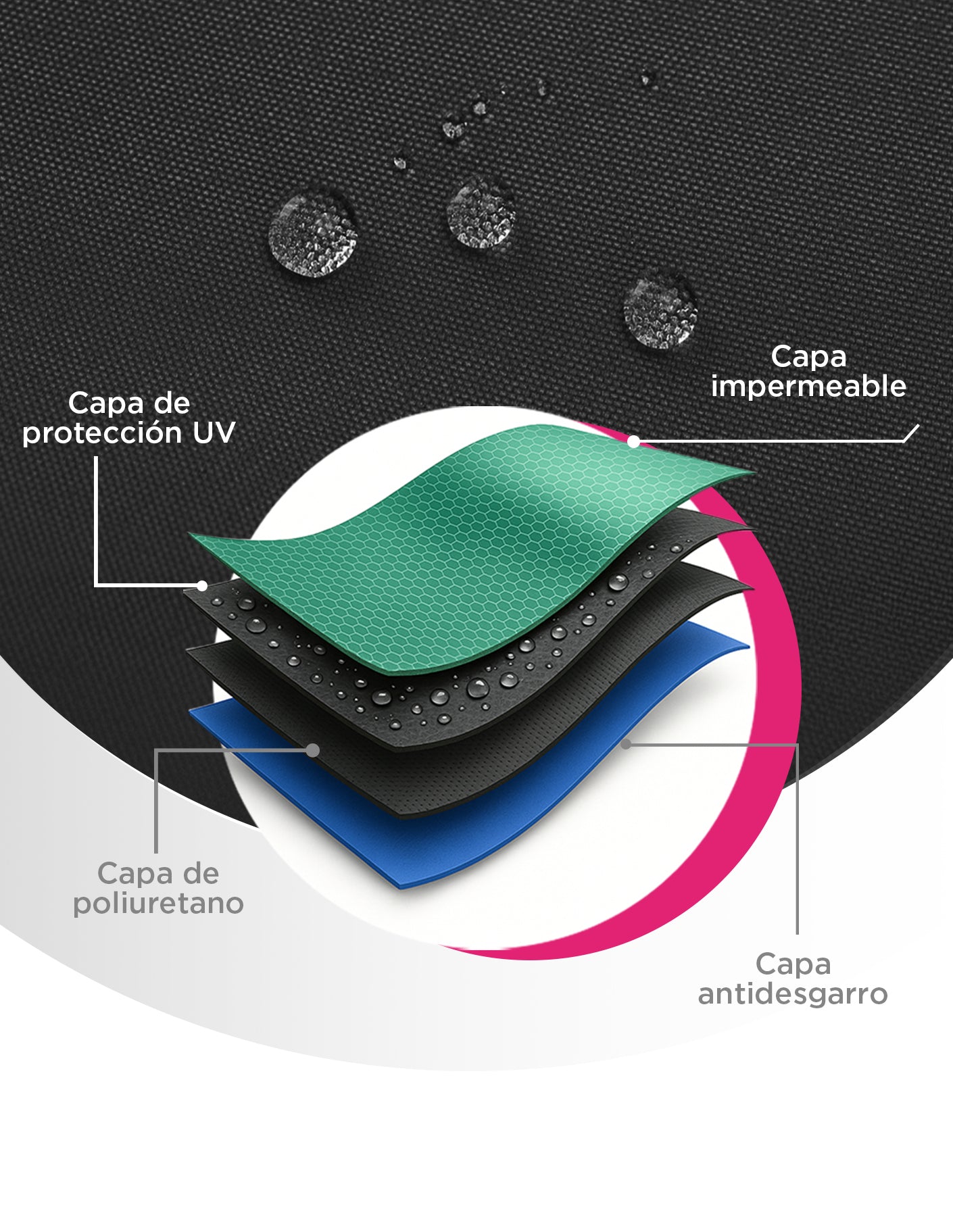 Lona Repuesto Para Toldo 2X2 Negra