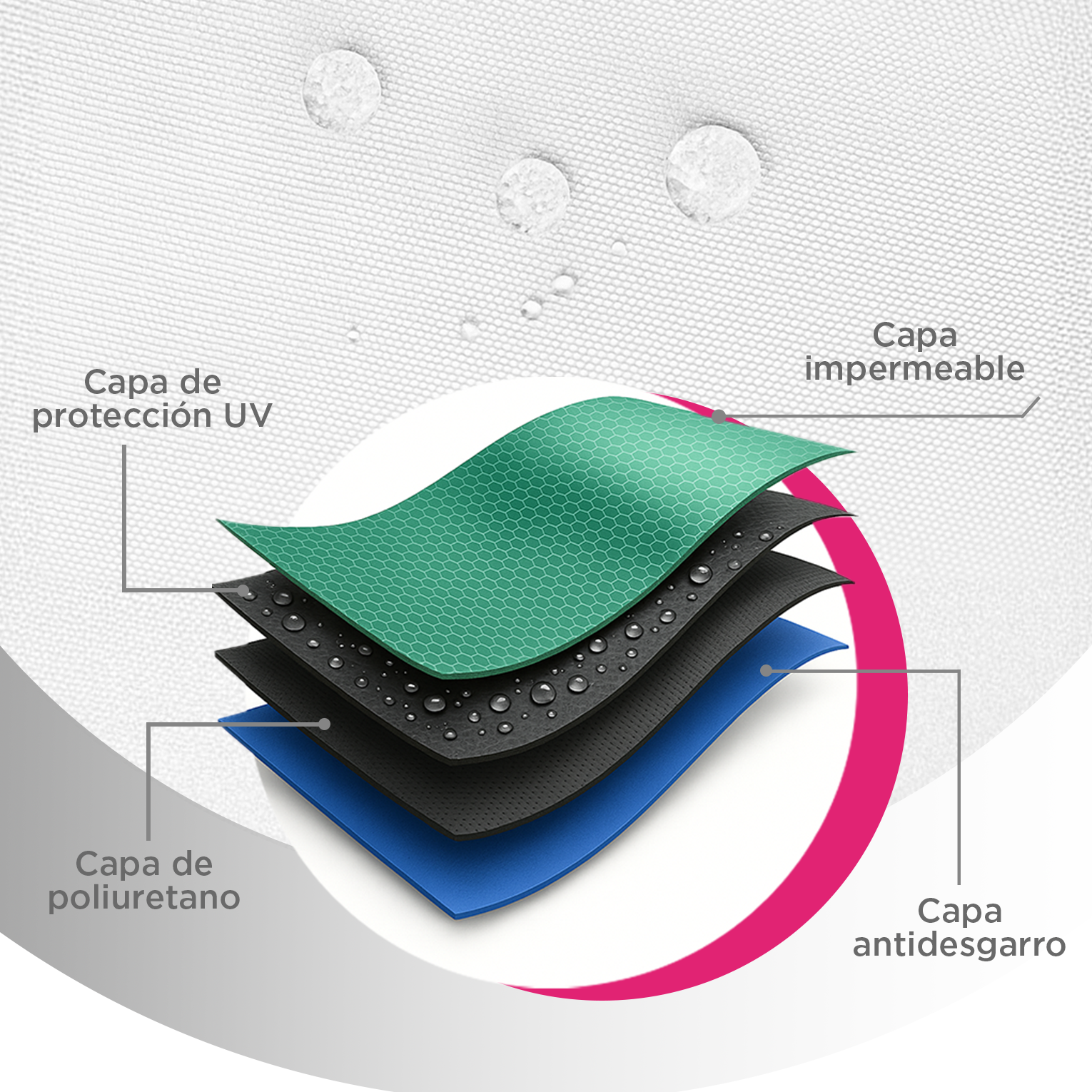 Lona de Repuesto Vanlig 2x2m Blanco: Cobertura Impermeable de Poliéster Oxford 420D