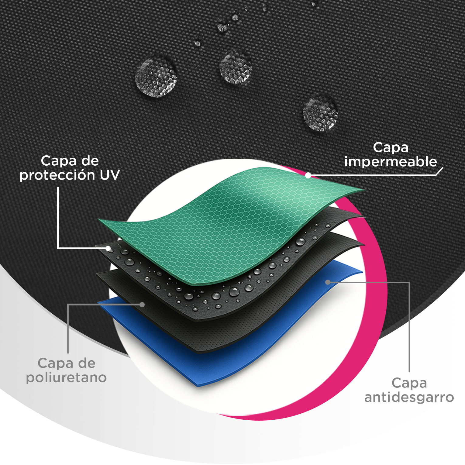 Lona de Repuesto Vanlig 2x2m Negro: Cobertura Impermeable de Poliéster Oxford 420D