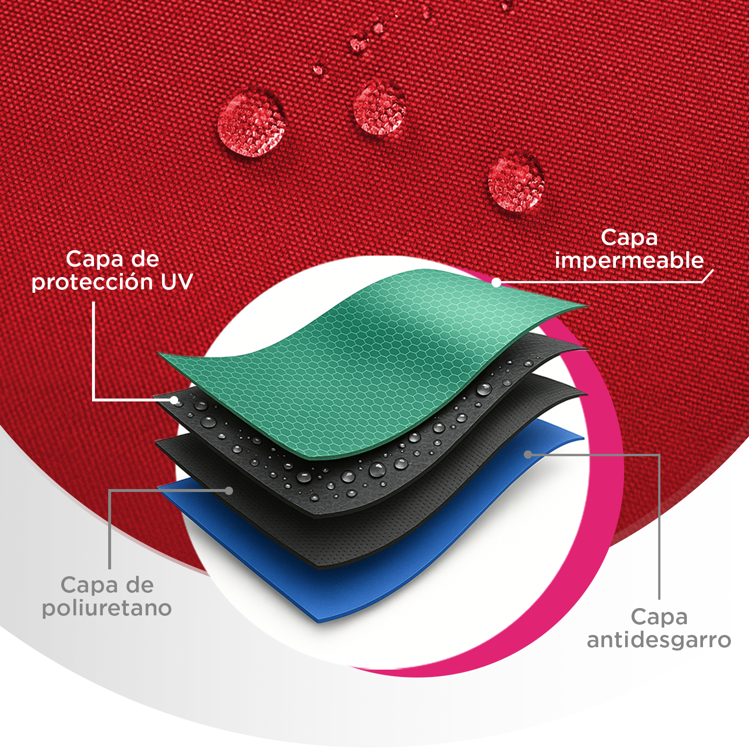 Lona de Repuesto Vanlig 2x2m Rojo: Cobertura Impermeable de Poliéster Oxford 420D