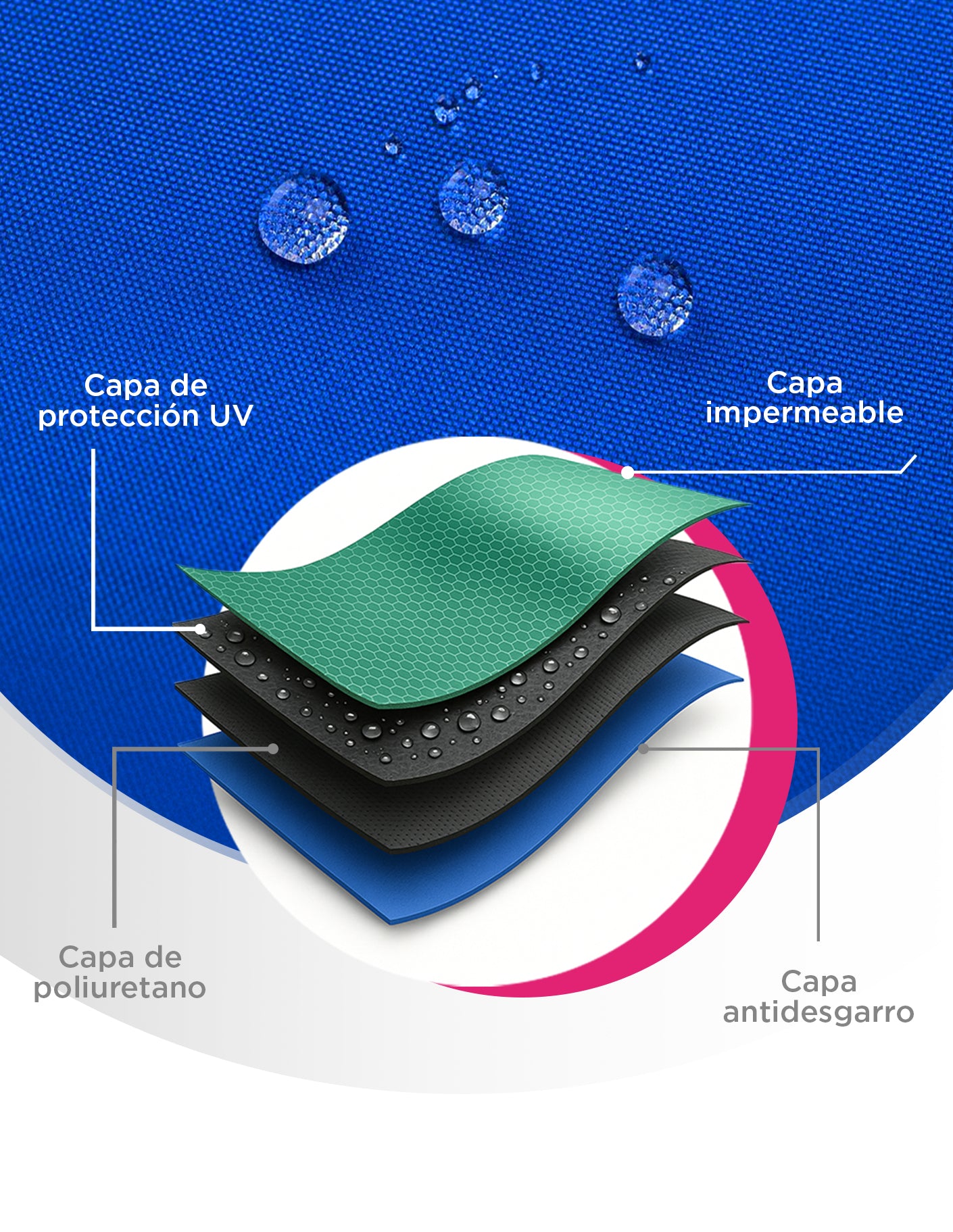 Lona de Repuesto Para Toldo 2X2 m Azul